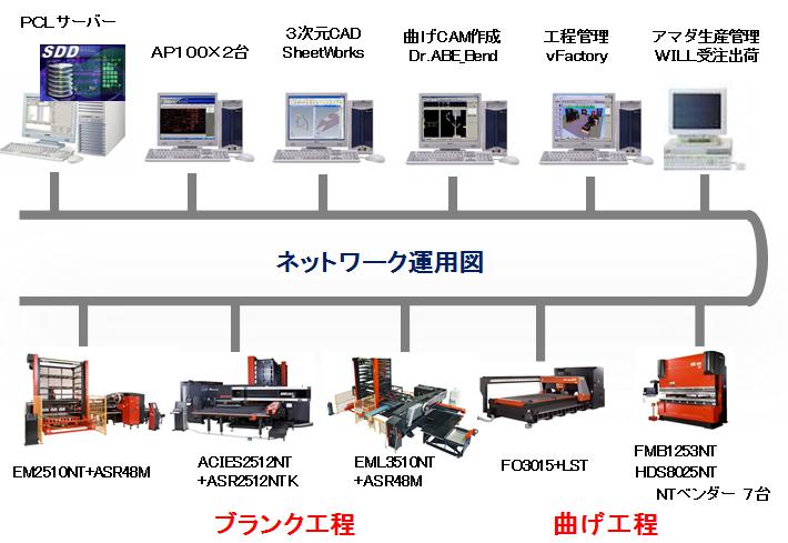 技術の特長1